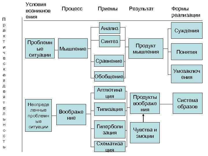 П р а к т и ч е с к а я д е