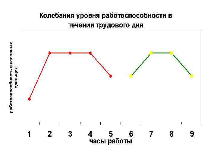 Пройти в течении года