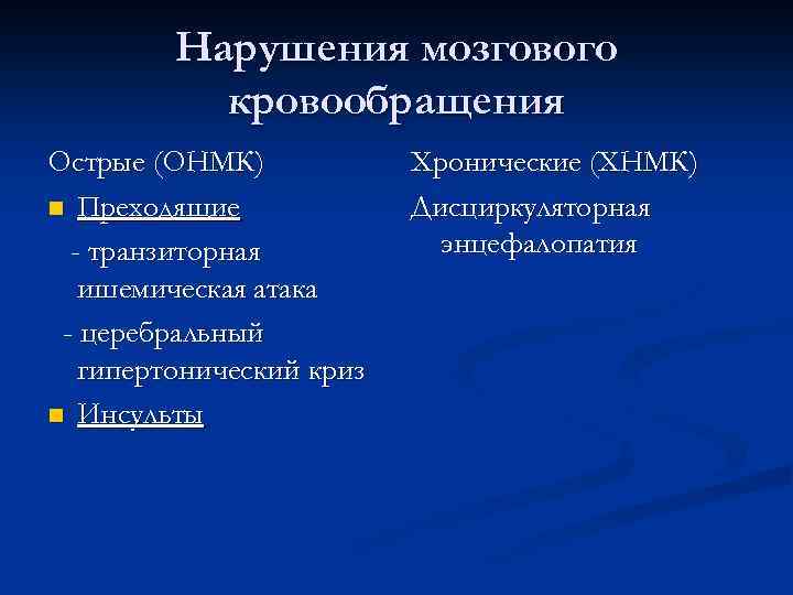 Нарушения мозгового кровообращения неврология презентация