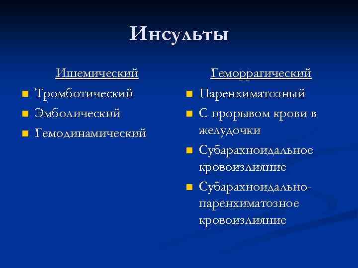 Инсульты n n n Ишемический Тромботический Эмболический Гемодинамический n n Геморрагический Паренхиматозный С прорывом