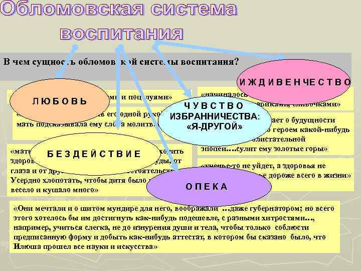 В чем сущность обломовской системы воспитания? И Ж Д И В Е Н ЧЕ