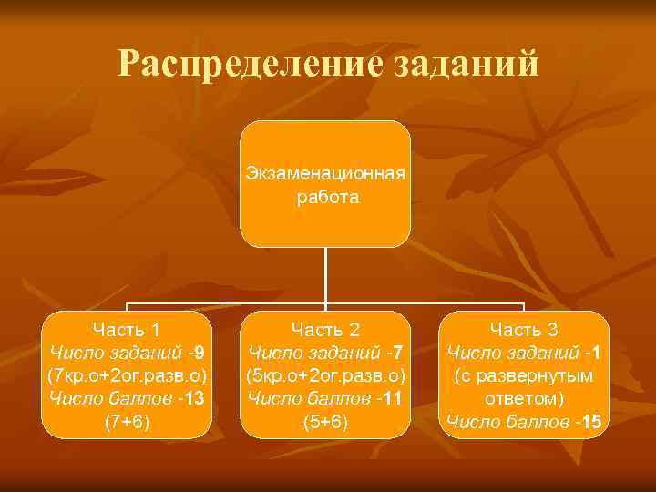 Распределение заданий Экзаменационная работа Часть 1 Число заданий -9 (7 кр. о+2 ог. разв.