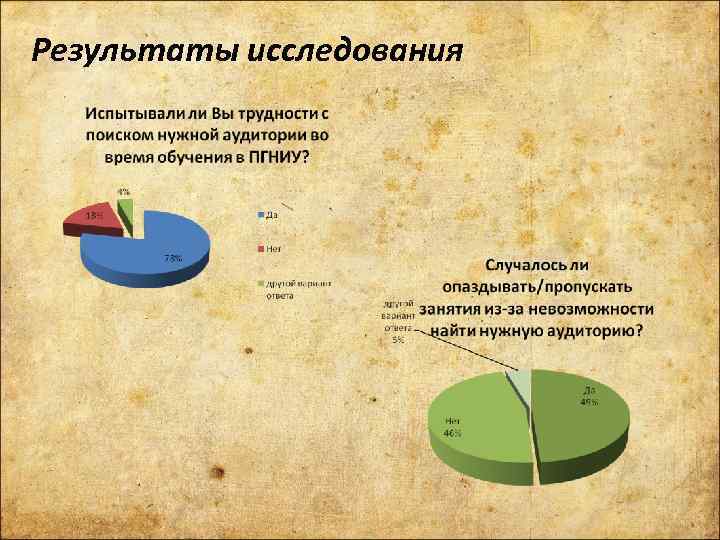 Результаты исследования 
