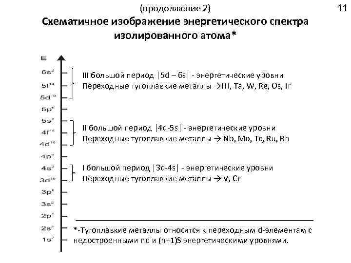 (продолжение 2) Схематичное изображение энергетического спектра изолированного атома* III большой период |5 d –
