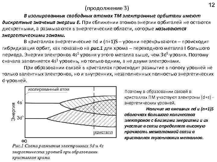 (продолжение 3) 12 В изолированных свободных атомах ТМ электронные орбитали имеют дискретные значения энергии