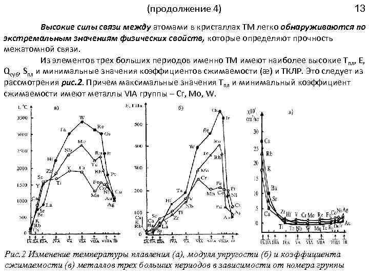 (продолжение 4) 13 Высокие силы связи между атомами в кристаллах ТМ легко обнаруживаются по