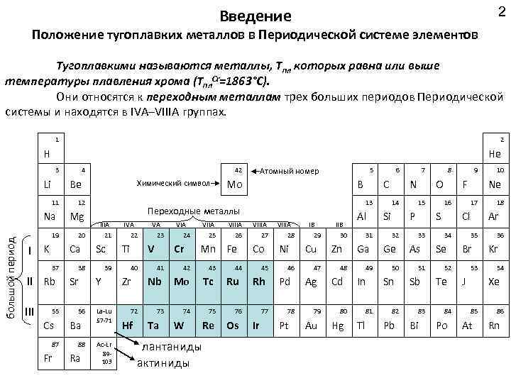 2 Введение Положение тугоплавких металлов в Периодической системе элементов Тугоплавкими называются металлы, Тпл которых