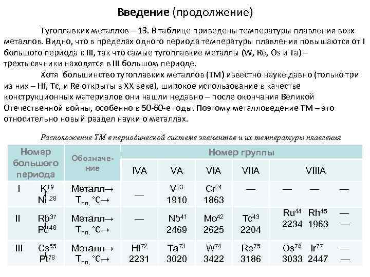 Введение (продолжение) Тугоплавких металлов – 13. В таблице приведены температуры плавления всех металлов. Видно,