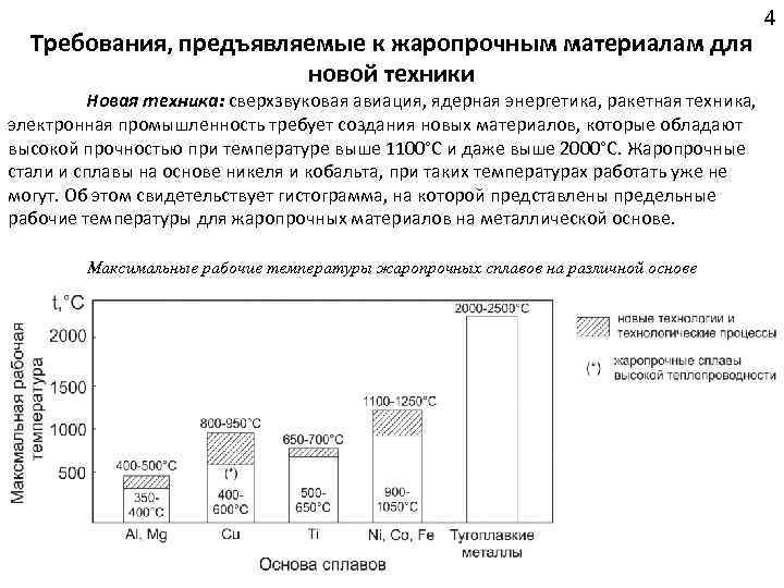 Требования, предъявляемые к жаропрочным материалам для новой техники Новая техника: сверхзвуковая авиация, ядерная энергетика,