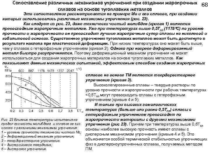 Сопоставление различных механизмов упрочнения при создании жаропрочных 68 сплавов на основе тугоплавких металлов Это