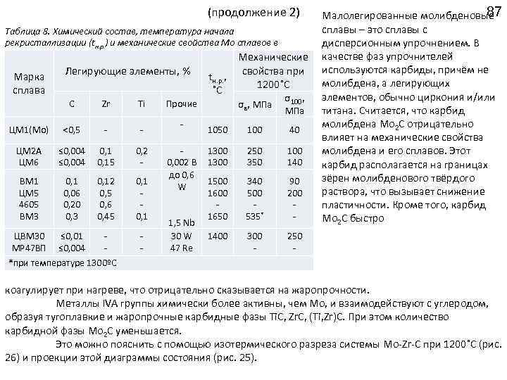 87 Малолегированные молибденовые сплавы – это сплавы с Таблица 8. Химический состав, температура начала