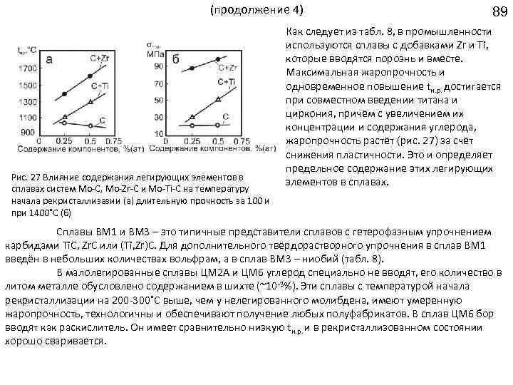 (продолжение 4) Рис. 27 Влияние содержания легирующих элементов в сплавах систем Mo-C, Mo-Zr-C и