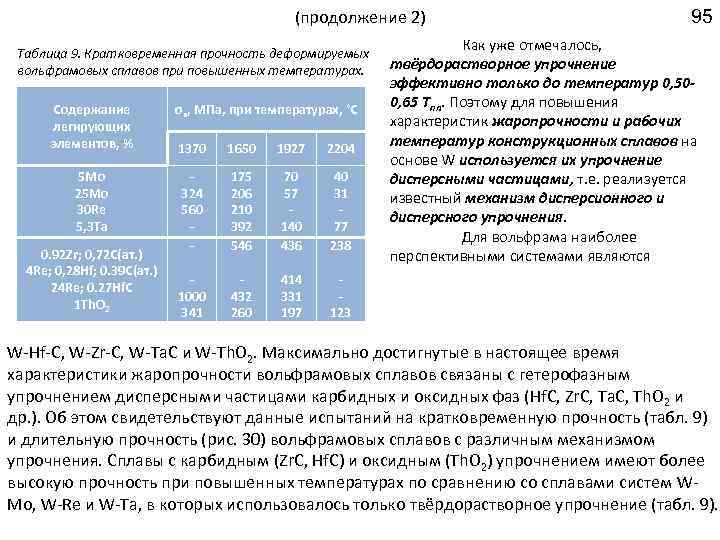 (продолжение 2) Таблица 9. Кратковременная прочность деформируемых вольфрамовых сплавов при повышенных температурах. Содержание легирующих