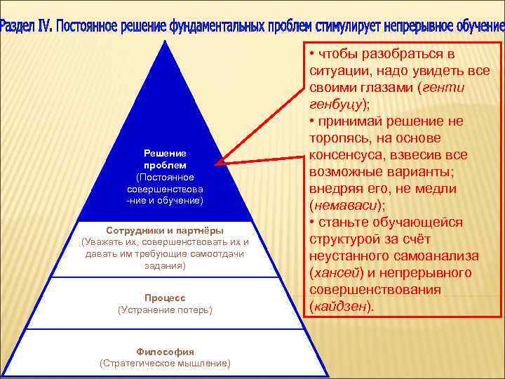 Решение проблем (Постоянное совершенствова -ние и обучение) Сотрудники и партнёры (Уважать их, совершенствовать их