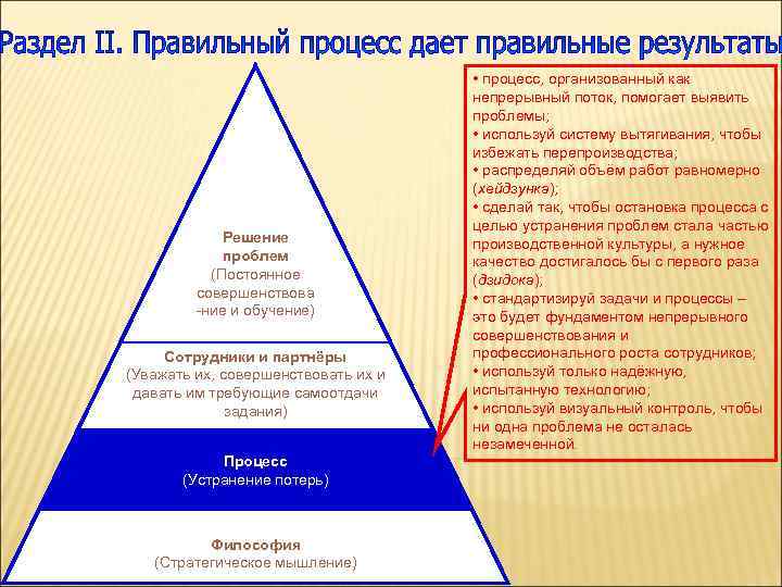 Решение проблем (Постоянное совершенствова -ние и обучение) Сотрудники и партнёры (Уважать их, совершенствовать их
