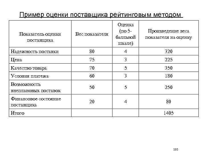 Сколько поставщиков