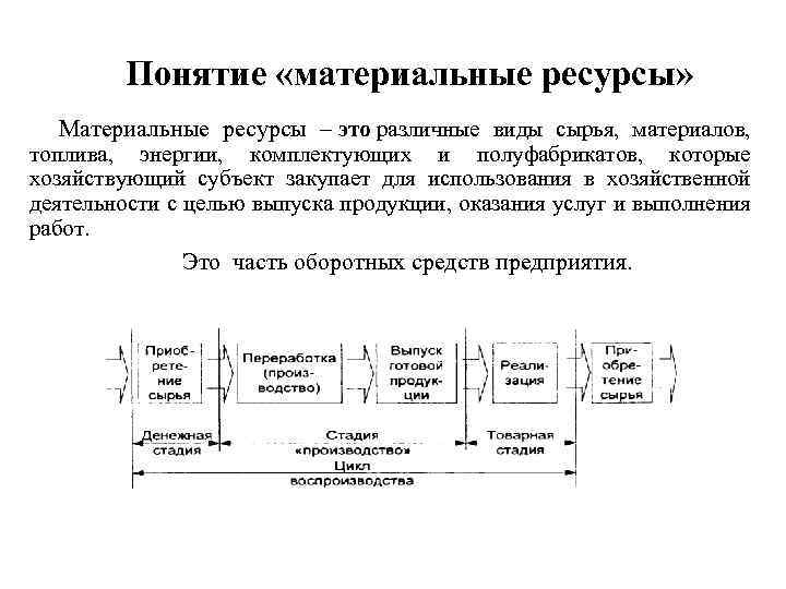 Понятие «материальные ресурсы» Материальные ресурсы – это различные виды сырья, материалов, топлива, энергии, комплектующих