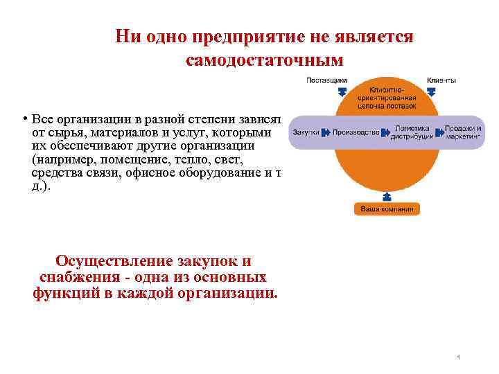 Ни одно предприятие не является самодостаточным • Все организации в разной степени зависят от