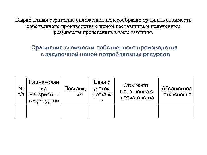 Вырабатывая стратегию снабжения, целесообразно сравнить стоимость собственного производства с ценой поставщика и полученные результаты