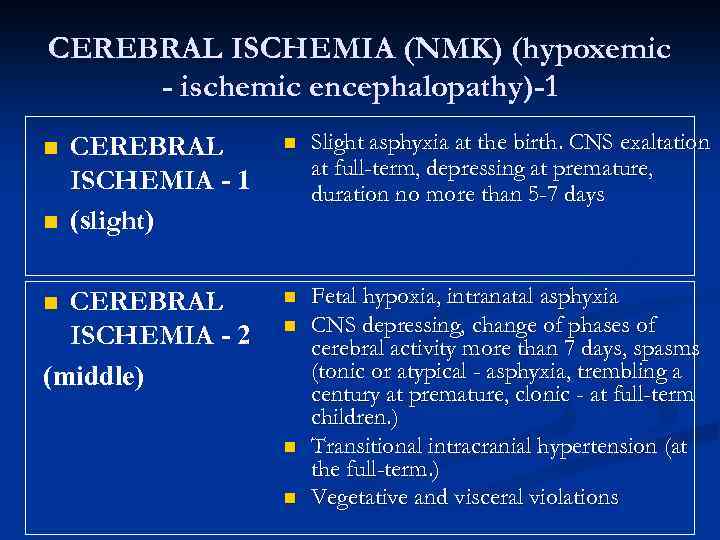 CEREBRAL ISCHEMIA (NMK) (hypoxemic - ischemic encephalopathy)-1 CEREBRAL ISCHEMIA - 1 (slight) n Slight