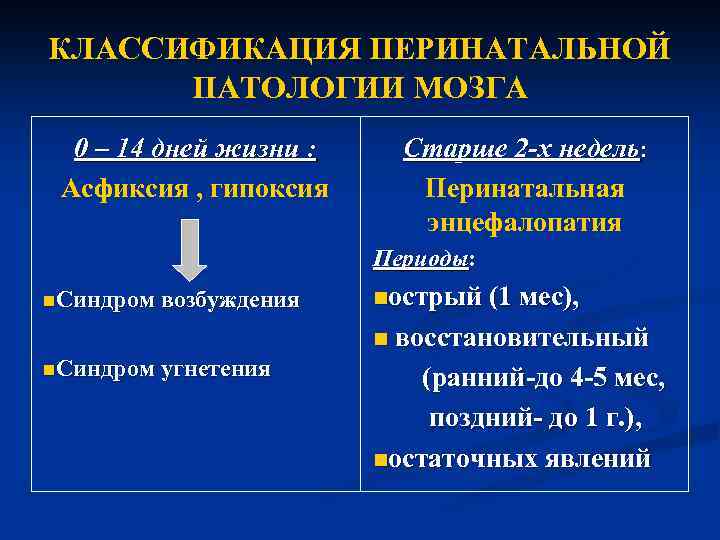 КЛАССИФИКАЦИЯ ПЕРИНАТАЛЬНОЙ ПАТОЛОГИИ МОЗГА 0 – 14 дней жизни : Асфиксия , гипоксия Старше