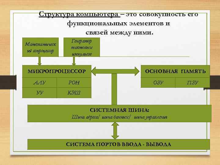 Структура компьютера – это совокупность его функциональных элементов и связей между ними. Математическ ий