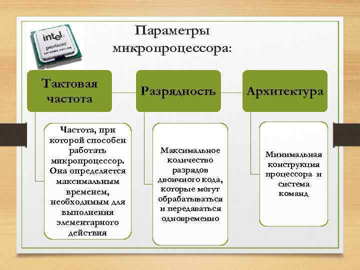 Параметры микропроцессора: Тактовая частота Частота, при которой способен работать микропроцессор. Она определяется максимальным временем,