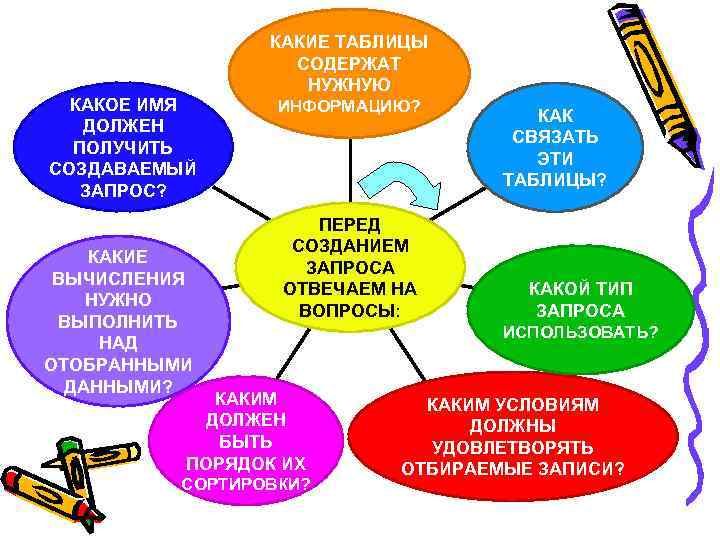 КАКОЕ ИМЯ ДОЛЖЕН ПОЛУЧИТЬ СОЗДАВАЕМЫЙ ЗАПРОС? КАКИЕ ВЫЧИСЛЕНИЯ НУЖНО ВЫПОЛНИТЬ НАД ОТОБРАННЫМИ ДАННЫМИ? КАКИЕ