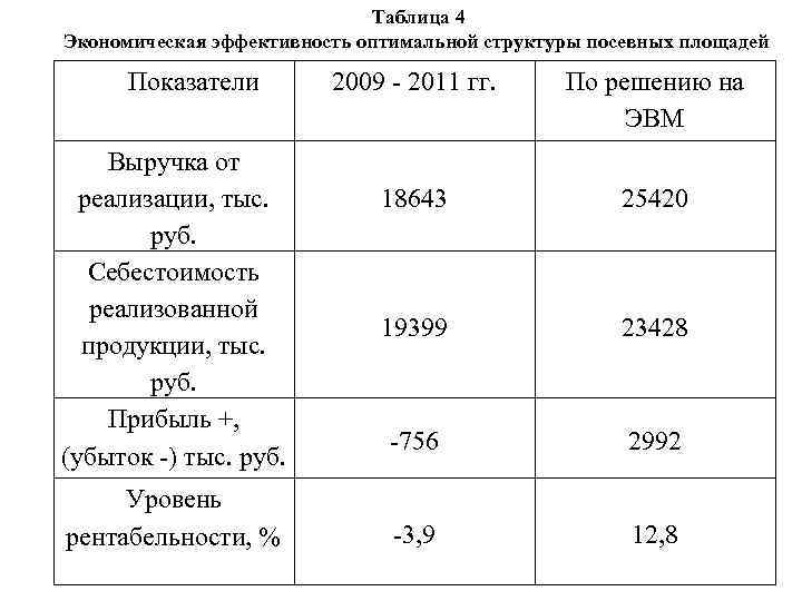 Максимальный размер общей площади сельскохозяйственных