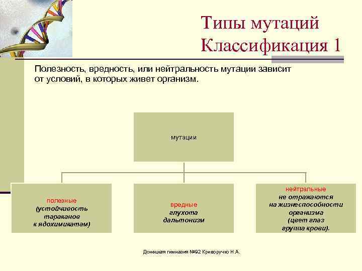 Классификация мутаций схема