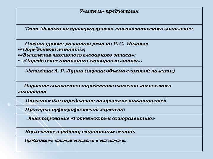 Учитель- предметник Тест Айзенка на проверку уровня лингвистического мышления Оценка уровня развития речи по