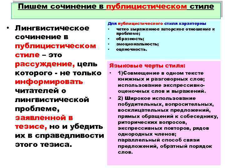 Пишем сочинение в публицистическом стиле • Лингвистическое сочинение в публицистическом стиле – это рассуждение,