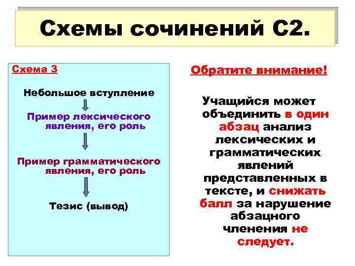 Схемы сочинений С 2. Схема 3 Небольшое вступление Пример лексического явления, его роль Пример