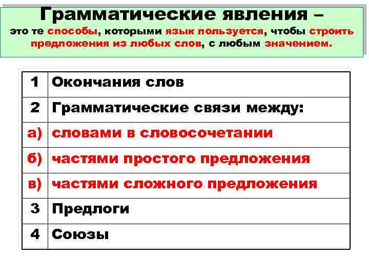 Грамматические явления – это те способы, которыми язык пользуется, чтобы строить предложения из любых