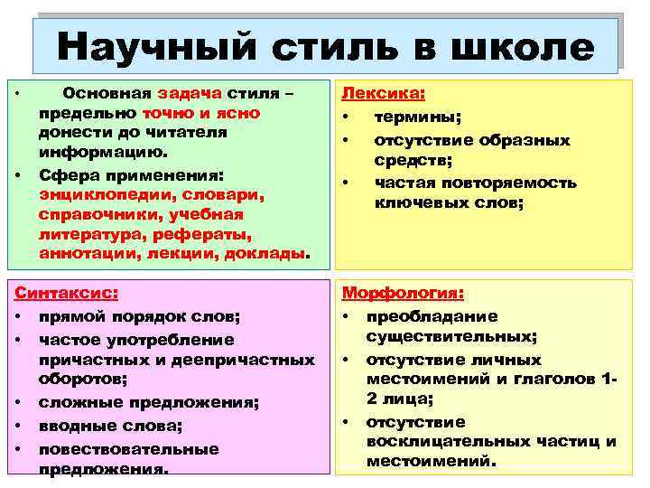 Научный стиль в школе • • Основная задача стиля – предельно точно и ясно