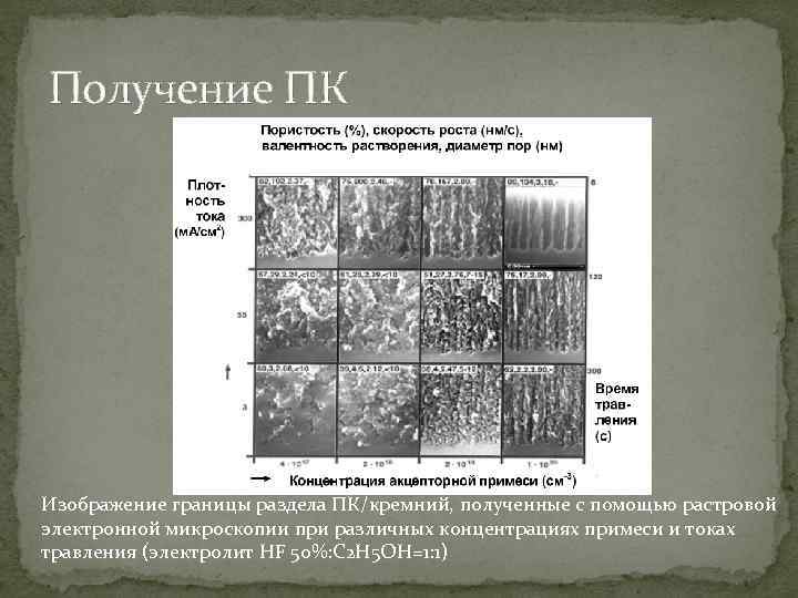 Получение ПК Изображение границы раздела ПК/кремний, полученные с помощью растровой электронной микроскопии при различных