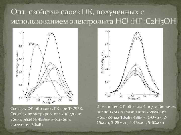 Свойства слоя