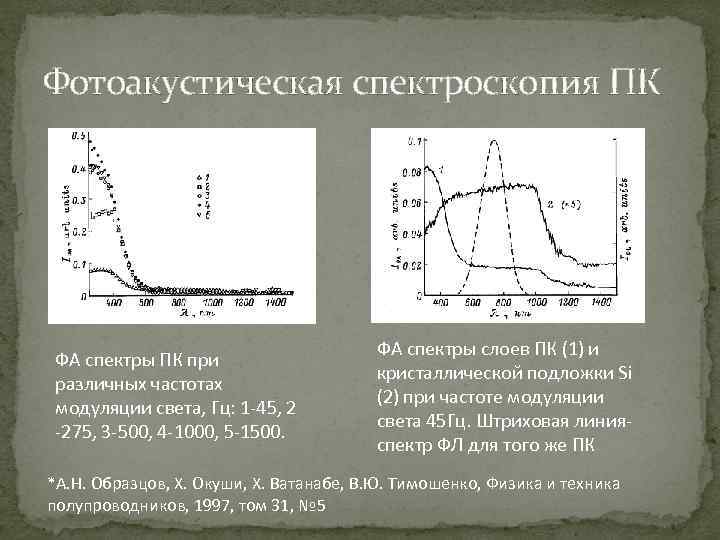 Фотоакустическая спектроскопия ПК ФА спектры ПК при различных частотах модуляции света, Гц: 1 -45,