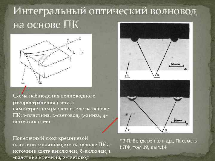Интегральный оптический волновод на основе ПК Схема наблюдения волноводного распространения света в симметричном разветвителе