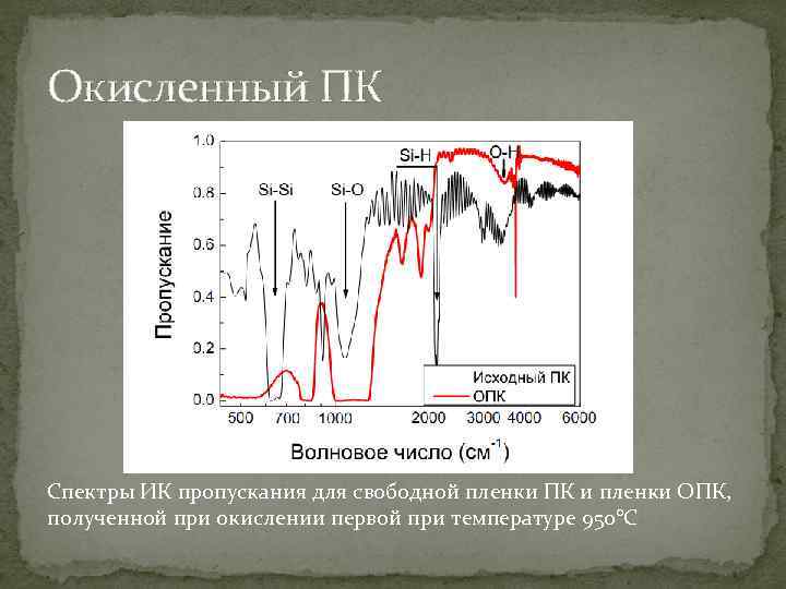 Спектральное пропускание. ИК спектр пропускания кремния. ИК спектр поглощения кремнезема. Пористый кремний ИК спектр. ИК спектр наночастиц диоксида кремния.