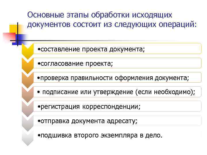 Проект исходящего документа составляется