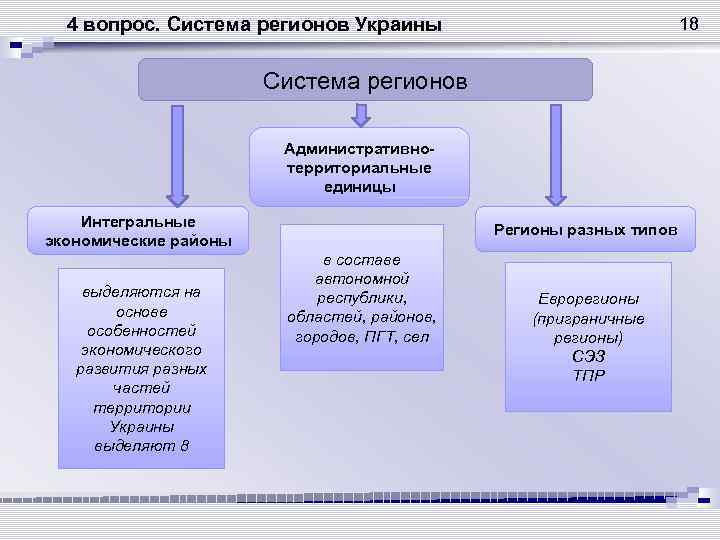 Система регион