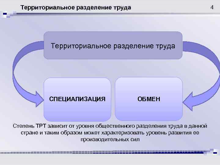 Территориальное разделение труда