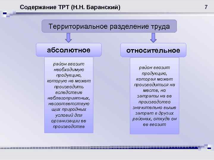 Территориальное разделение труда. Формы территориального разделения труда. Главные элементы территориального разделения труда. Территориальное Разделение труда в России таблица.