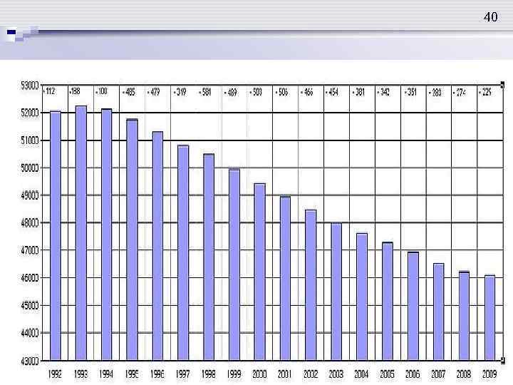 40 Кучко В. А. , Крупицкая Ю. В. Стратегическое управление 