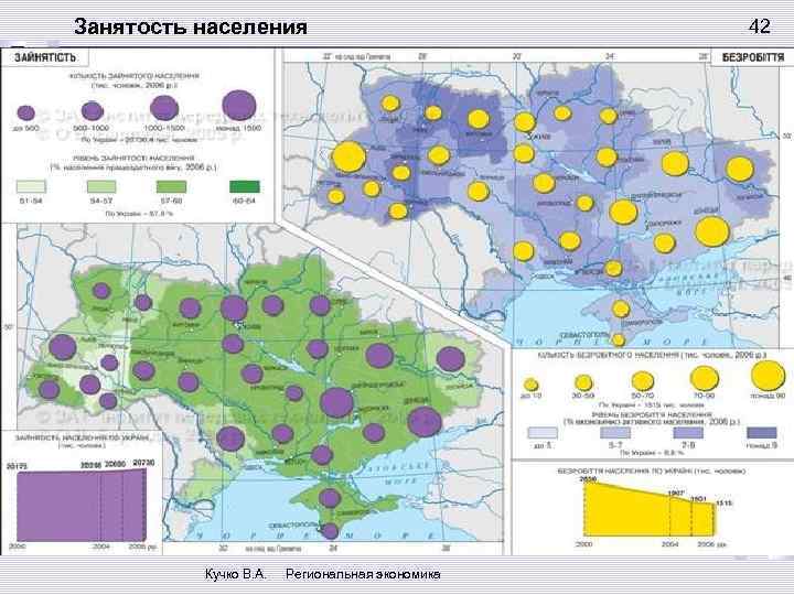Занятость населения Кучко В. А. Региональная экономика 42 