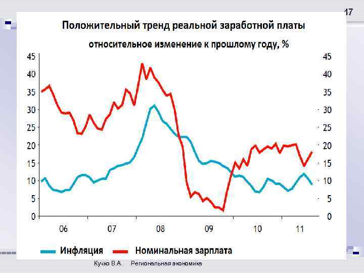 47 Кучко В. А. Региональная экономика 