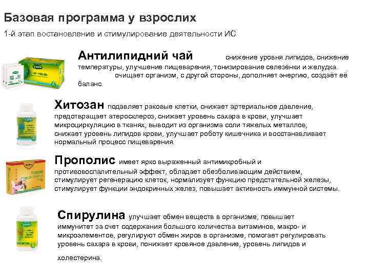 Базовая программа у взрослих 1 -й этап востановление и стимулирование деятельности ИС Антилипидний чай