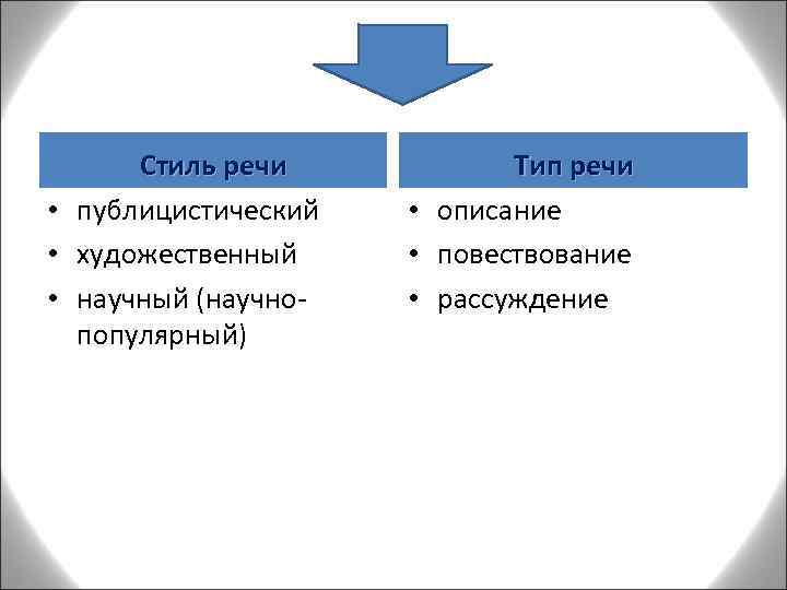 Стиль речи • публицистический • художественный • научный (научнопопулярный) Тип речи • описание •