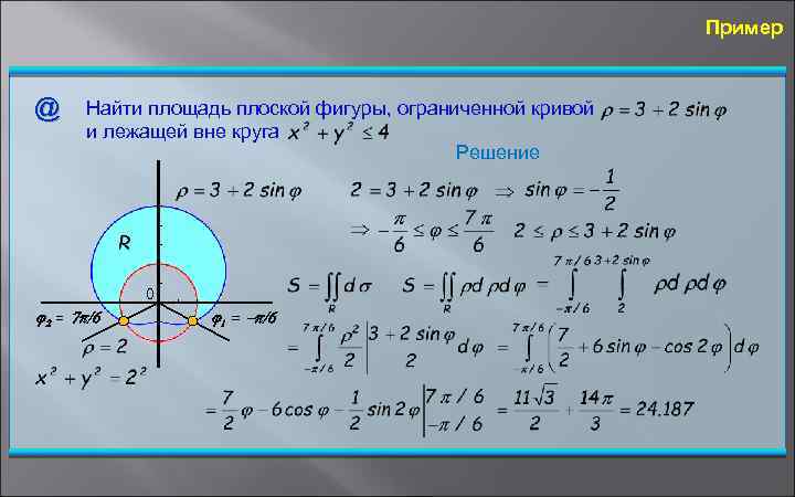 Пример @ Найти площадь плоской фигуры, ограниченной кривой и лежащей вне круга Решение 0